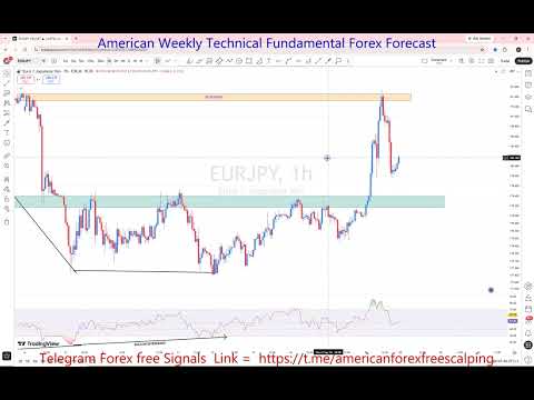 EURJPY 21 To 25 Sep 2026 Weekly Forex Forecast | Key Levels, Support, Resistance & Price Action