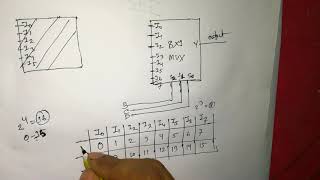 Digital System Design Tutorial|Multiplexer|How to implementation a Multiplexer for a given function