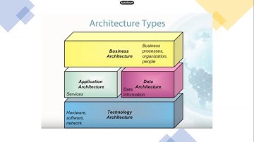 The TOGAF® Standard, Version 9.2  (Part 2)