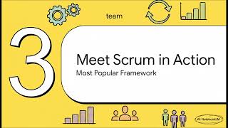 Agile Project Management Practices SE3080 SLIIT SPM Software Project Management Lecture 02