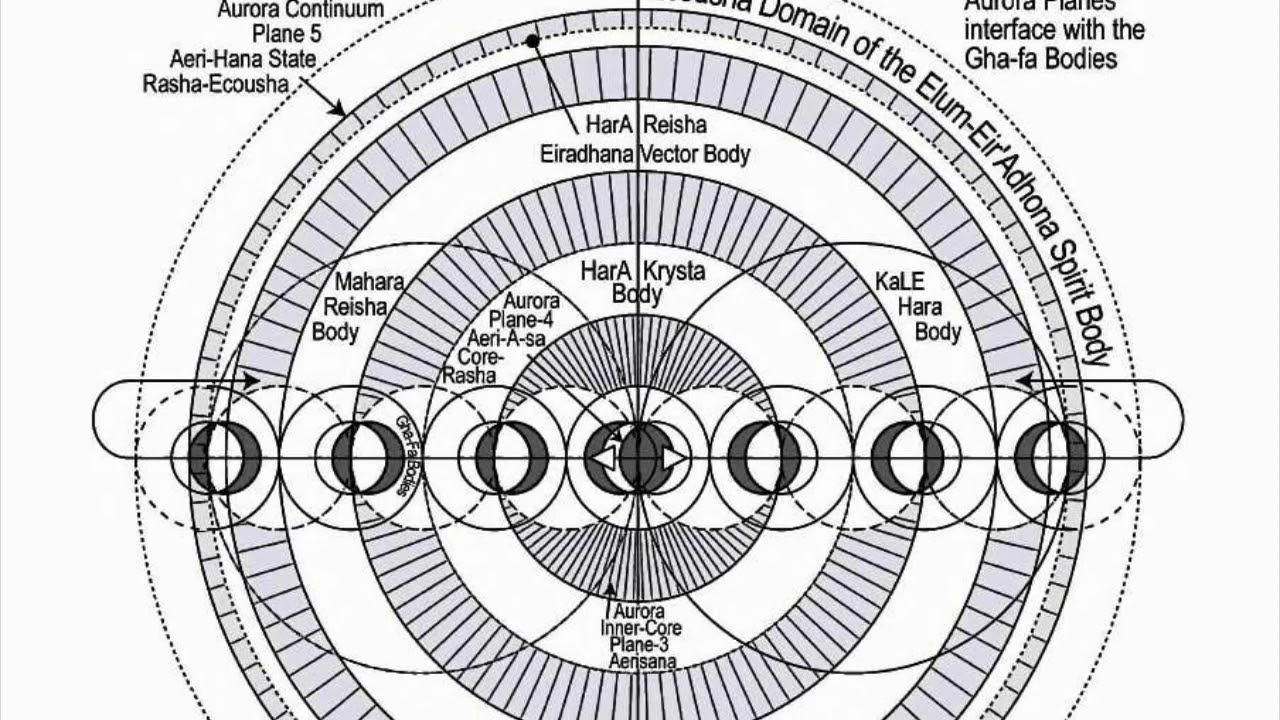 Хара схема. Crystal Grid Ashayana Deane. Вояджер 1 диаграмма. Ashayana Deane Voyagers diagrams schemes. Universal and Galactic Planetary Gates Ashyana Deane.