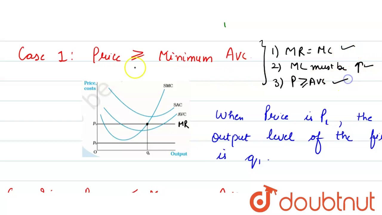 SHORT RUN SUPPLY CURE OF A FIRM