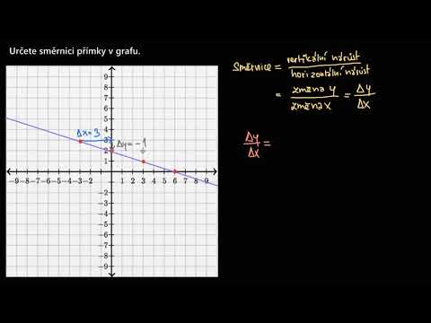 Video: Jak vertikálně zmenšit lineární funkci?