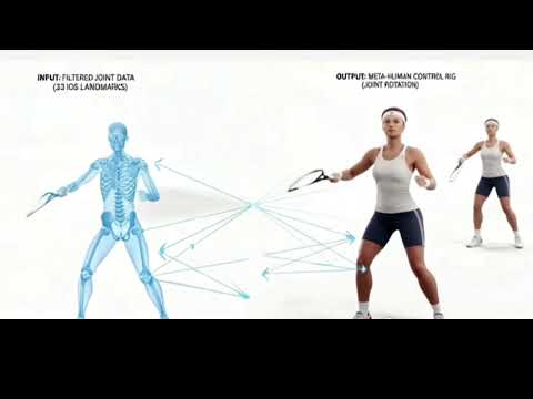 Data Science & Biomechanics: Quaternion Processing for Meta-Humans