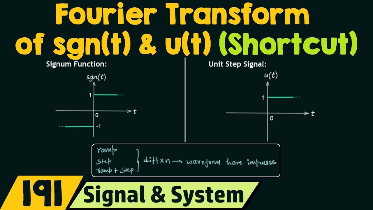 Fourier Transform Of Sgn T U T Important Shortcut Youtube