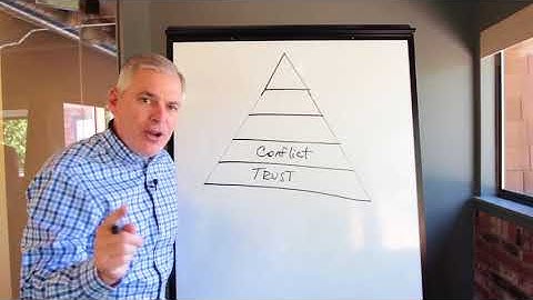 Five Dysfunctions of a Team by Patrick Lencioni