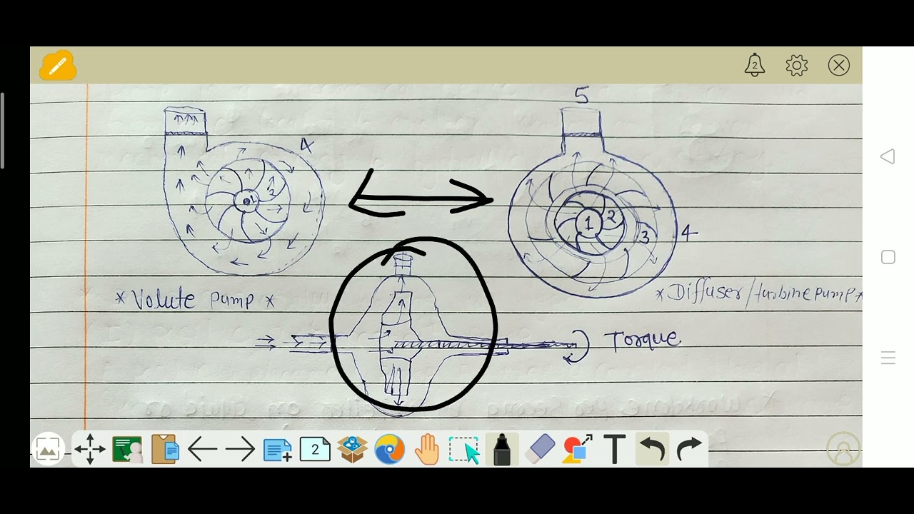 Working of centrifugal pump by Digital class FM150