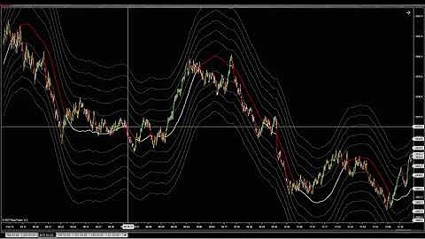 NQ ES YM RTY GC UB CL using Shaker Indicator for NinjaTrader 8