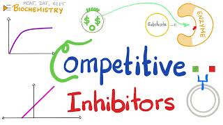 Competitive Inhibition (Competitive Inhibitors)...Enzyme Kinetics | Biochemistry