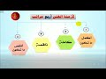 22 الدورة المبتدئة التأهيلية برواية حفص الأستاذة نعيمة حسين الدرر الحسان في القراءات العشر