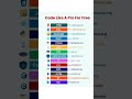 #shorts #programming #trending #reels #code #technology #engineering #viralshorts #explore #coder