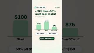 Up 50%, Then Down 50%: Not Back to Start | ATI TEAS Math