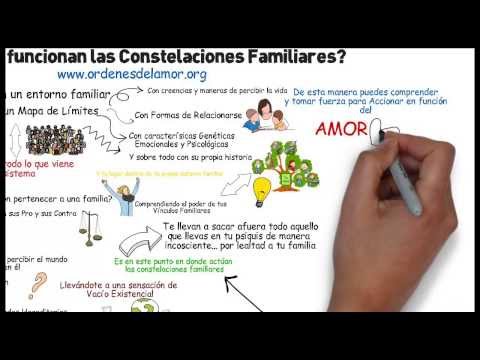 Video: Cómo Funciona La Constelación Familiar