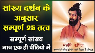 Part - 3 | Sankhya Darshan in Hindi | 25 Tatva | Sankhya 25 Tatva | рд╕рд╛рдВрдЦреНрдп рджрд░реНрд╢рди рдХреЗ рдЕрдиреБрд╕рд╛рд░ 25 рддрддреНрд╡ Part - 3 | Sankhya Darshan in Hindi | 25 Tatva | Sankhya 25 Tatva | рд╕рд╛рдВрдЦреНрдп рджрд░реНрд╢рди рдХреЗ рдЕрдиреБрд╕рд╛рд░ 25 рддрддреНрд╡