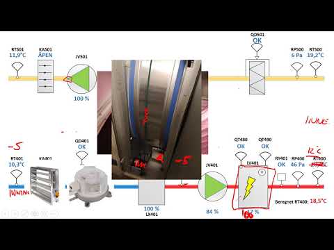 Video: Hva er komponentene i et søylediagram?