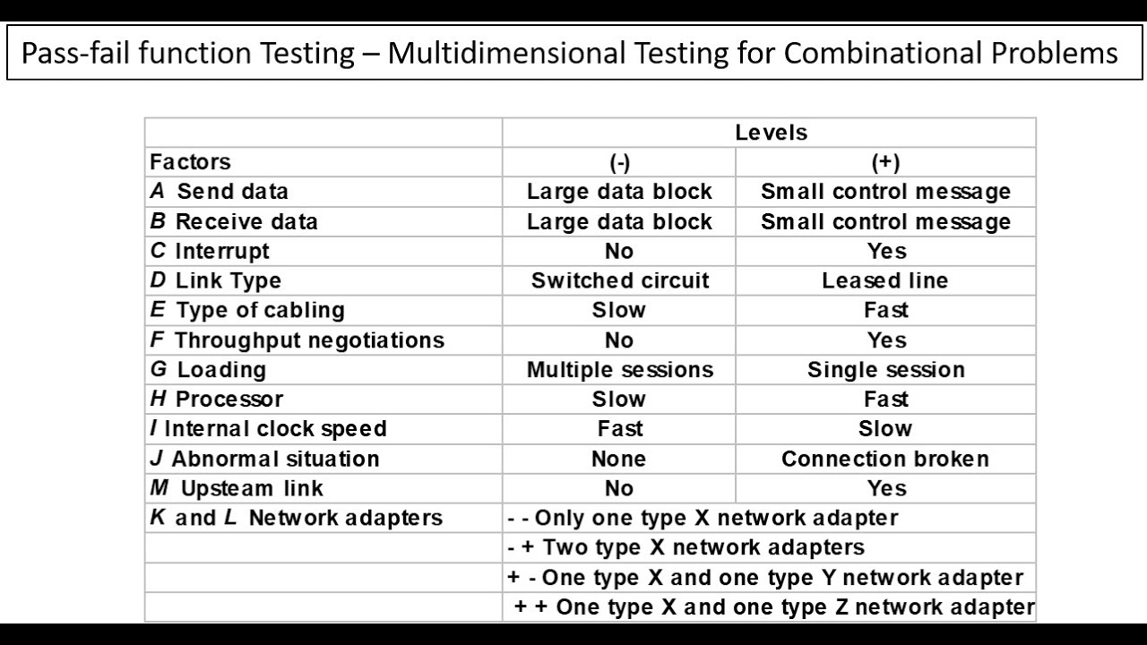 PFDOE Exec for Pass-fail functional Testing and Multidimensional ...