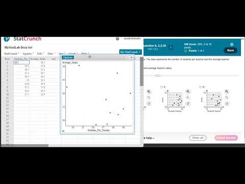 Scatter plot in StatCrunch (2.2)