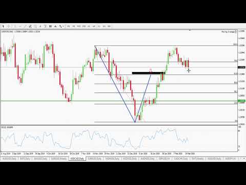 Weekly Forex Forecast 24th to 28th February 2020