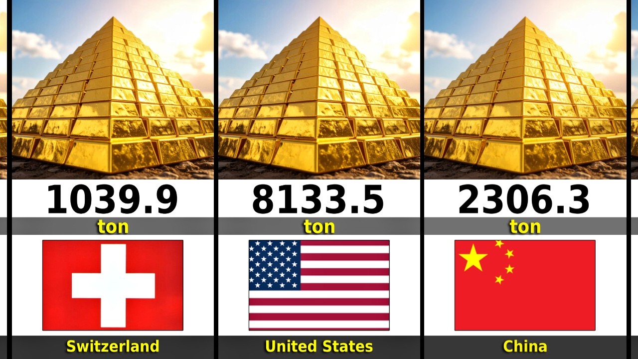 Countries by Most Gold Reserves