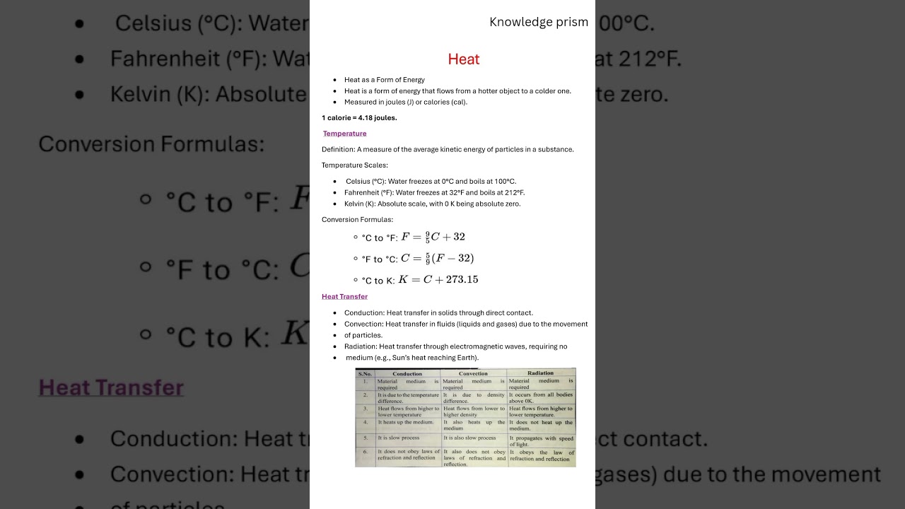 Ktet3 physical science |HEAT|Syllubus based notes 