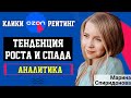 Разбор кабинета #37. ПРОДАЖИ НА МАРКЕТПЛЕЙСАХ