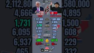 Usa Military Vs North Korea Military Power Comparison 2026