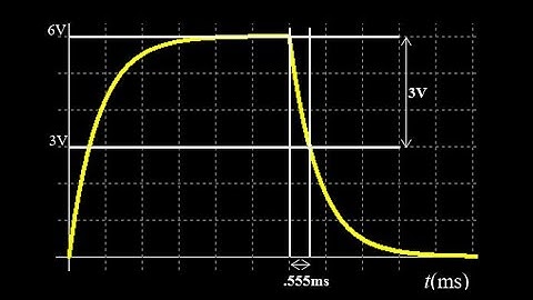 Given the RC waveform, find capacitance in an RC circuit by measuring the discharge halflife.