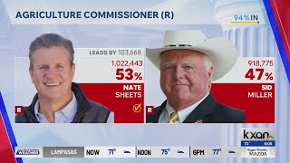 Nate Sheets beats Sid Miller in GOP Ag Commissioner primary