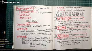 How to Draw Frame Sequences: Mastering Shot Flow in Storyboards and Comics