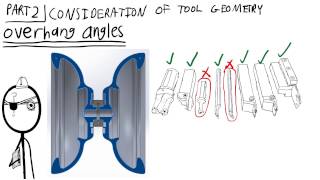 Yoyo Design 101: Lesson 3: Limit State Design and Design For Performance