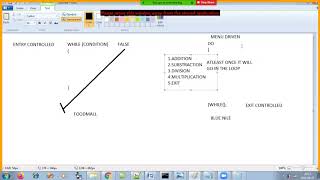 C Programming (MENU DRIVEN PROGRAM , SWITCH CASE)