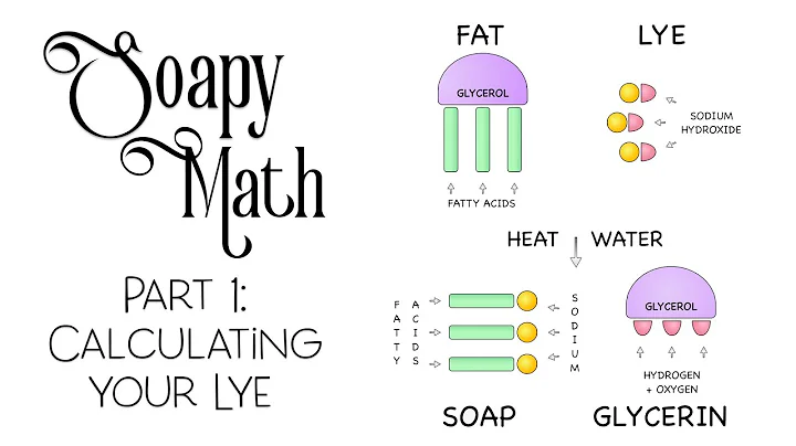 Soapy Math Part 1: How to Calculate Your Lye
