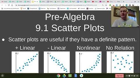Pre-Algebra 9.1 Scatter Plots Relationships