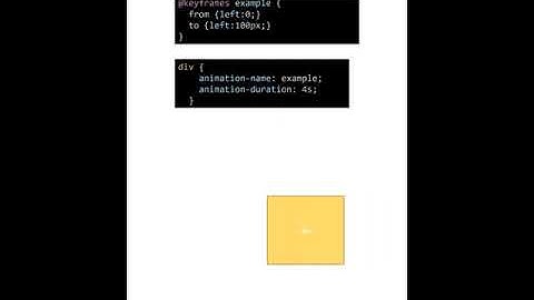 Animation of CSS animations keyframes