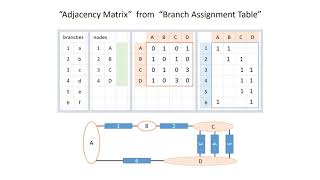 Adjacency matrix from branch assignments (1 of 2)