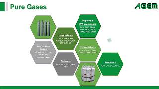 Agem Company Introduction Video