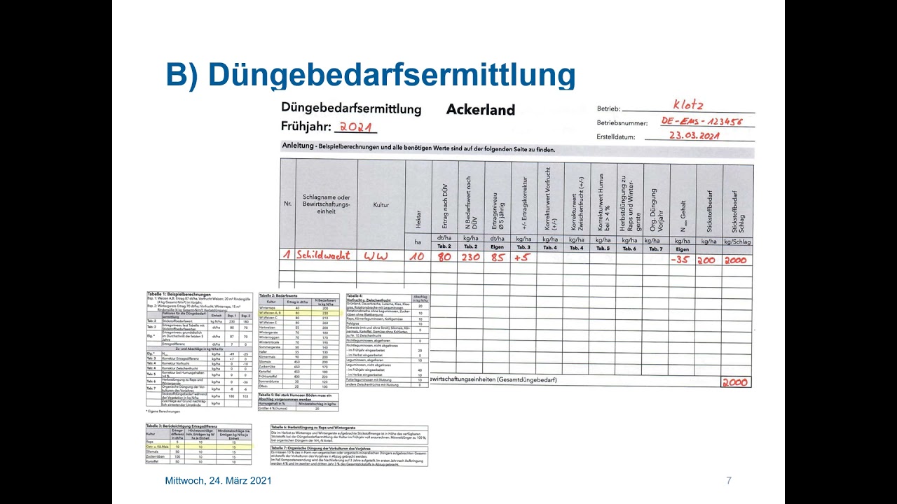 Dngelehre: Einfache Dngermengenberechnung