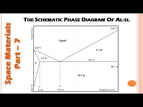Space Materials: Part - 7 | Al - Si | Ms.Aishwarya Dhara - YouTube