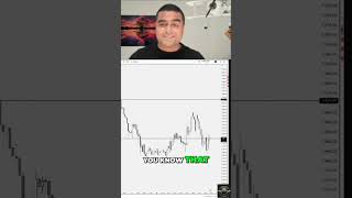 Trading Uncertainty: Master Risk Management Now! #shorts