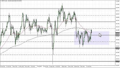 GBP/JPY Technical Analysis for February 16, 2023 by FXEmpire