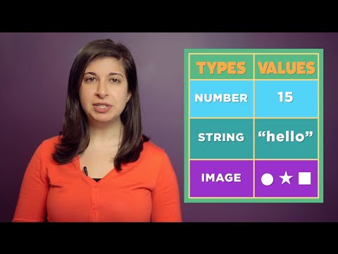 CS in Algebra: DataTypes Instructional Video CS in Algebra: DataTypes Instructional Video
