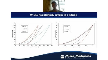 How to use advanced nano-scale testing to deliver improved wear resistance of DLC coatings