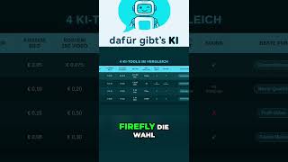 Vergleich: Adobe Firefly, Edimakor, Runway Gen-3, Pika LabsOpenAI beendet Sora – Google dreht auf.