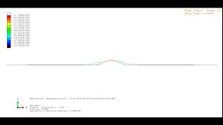 RIKS method in ABAQUS for Pipeline Analysis