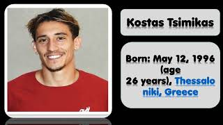 Years of Birth of Liverpool Football Players