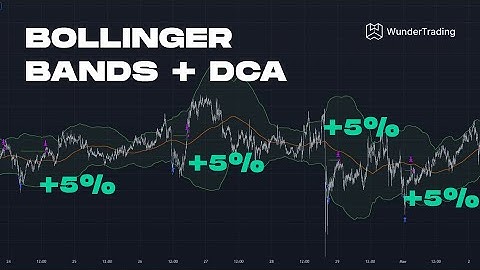 Unlock Trading Success: The Secret Behind Our DCA Bot