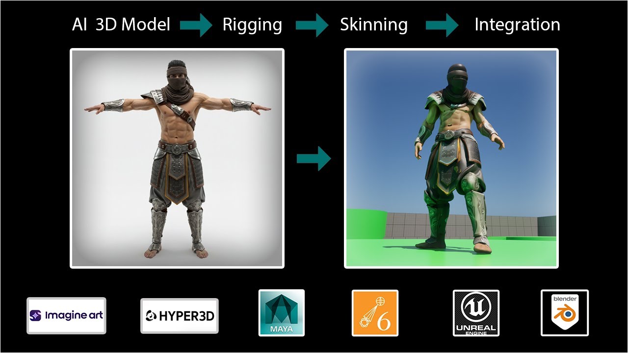 AI → Maya → Unreal: Full Character Pipeline | Rigging, Skinning, Retargeting & Animation Blueprint