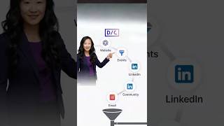 Turn Top-of-Funnel Into Pipeline (Channels Framework)