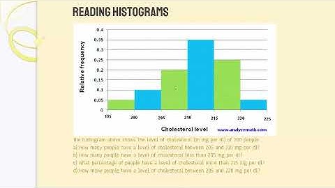 Distribution Shapes and Sampling