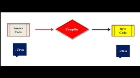 JAVA - DƏRS 2 -  Javada ilk kodumuzu yazdıq!